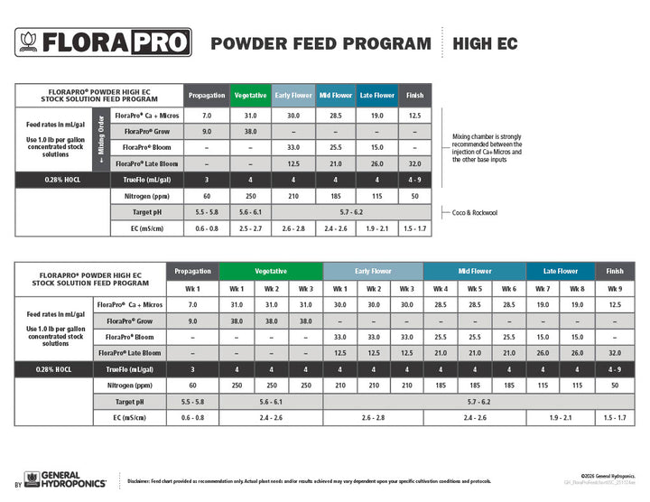 FloraPro® Powder High EC Stock Solution Feed Program