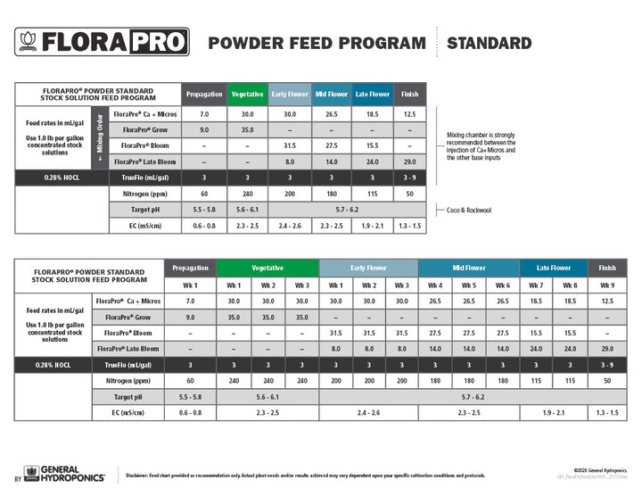 FloraPro® Powder Standard Stock Solution Feed Program