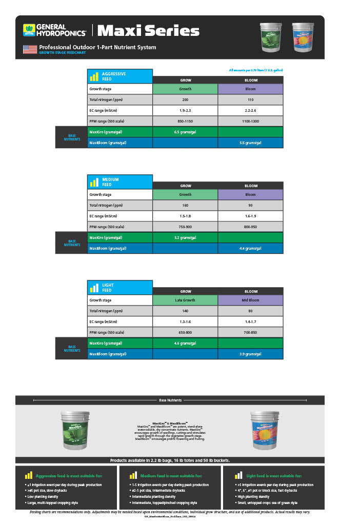 Maxi Series Professional Outdoor 1-Part Nutrient System