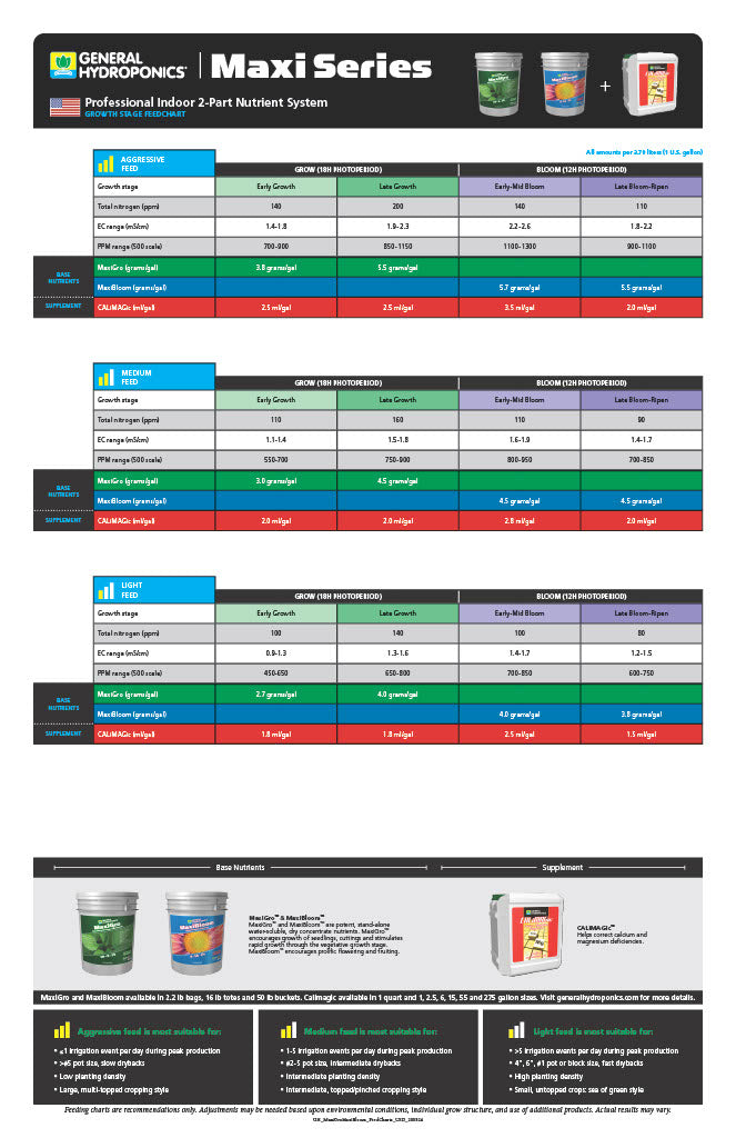 Maxi Series Professional Indoor 2-Part Nutrient System