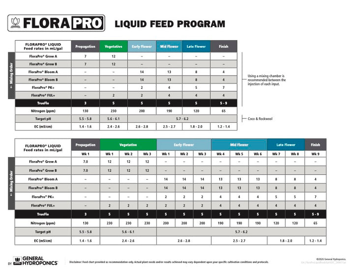 FloraPro Liquid Feed Program