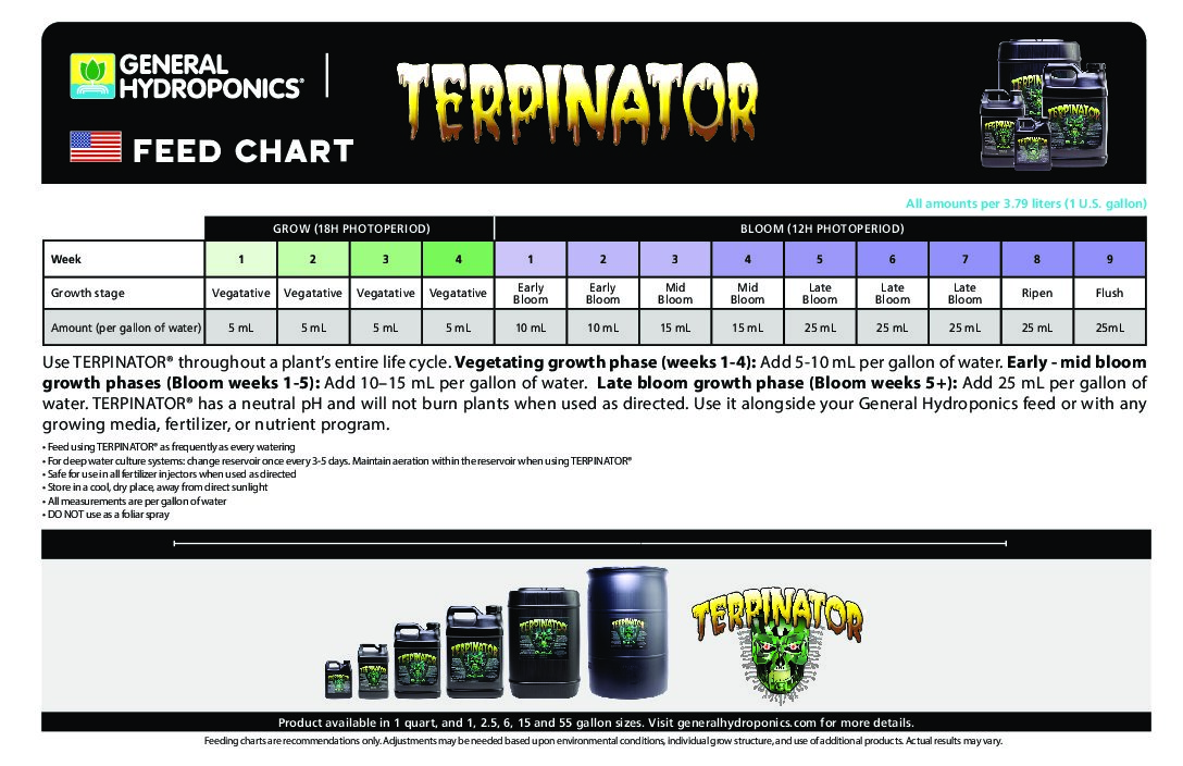 Feedcharts General Hydroponics