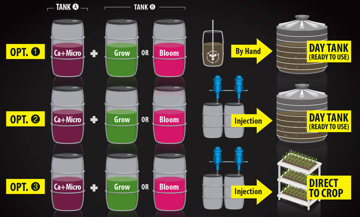 FloraPro® Usage Guide