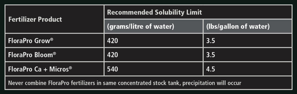 FloraPro® Usage Guide