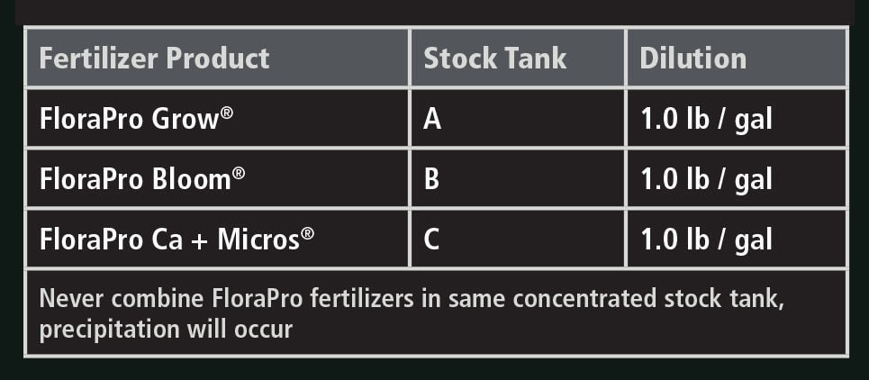 gh florapro usage guide table4 1